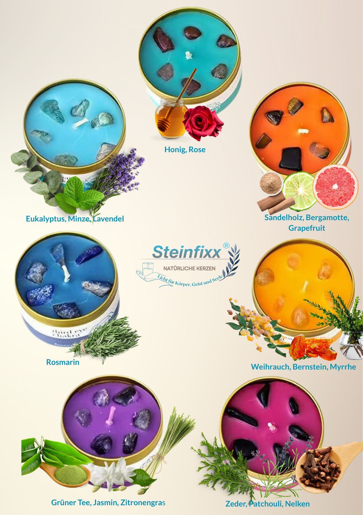 7 Chakra Duftkerzen Geschenkset – handgegossene Kerzen mit Edelsteinen – Chakra-Armband & Karten – hochwertige Geschenkbox