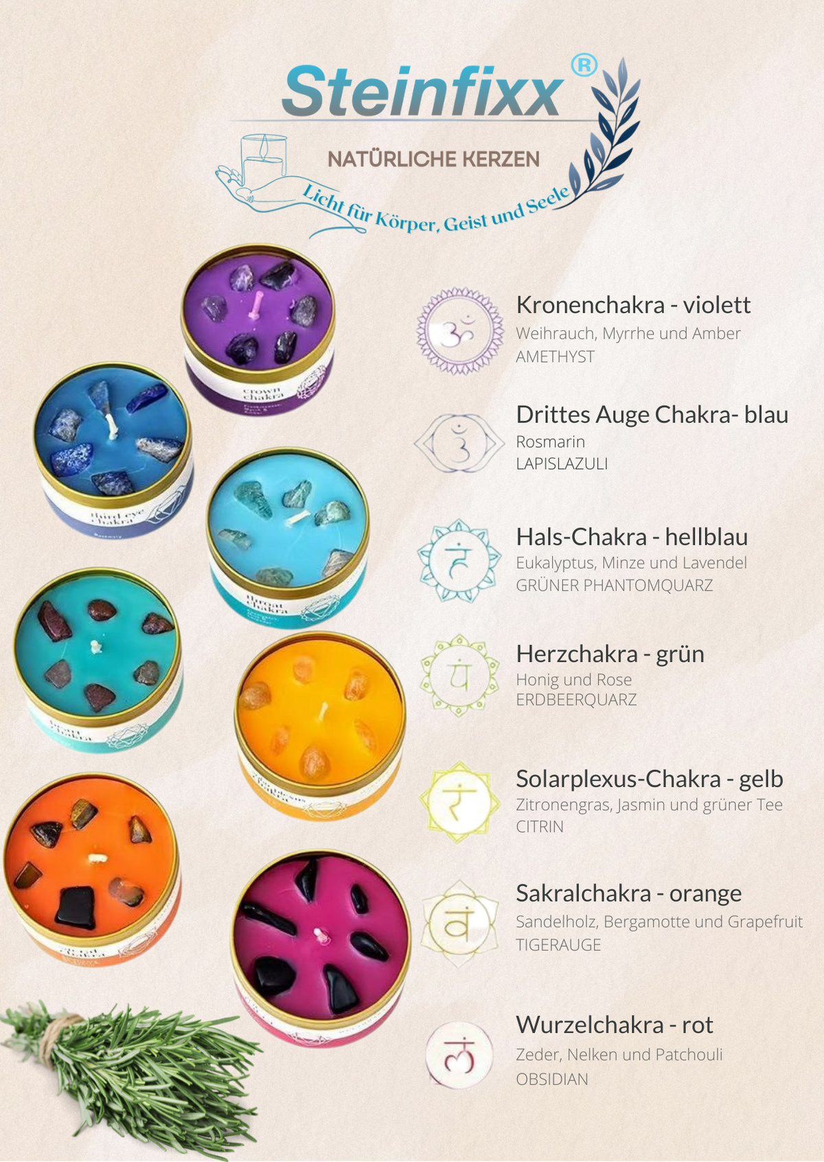 7 Chakra Duftkerzen Geschenkset – handgegossene Kerzen mit Edelsteinen – Chakra-Armband & Karten – hochwertige Geschenkbox